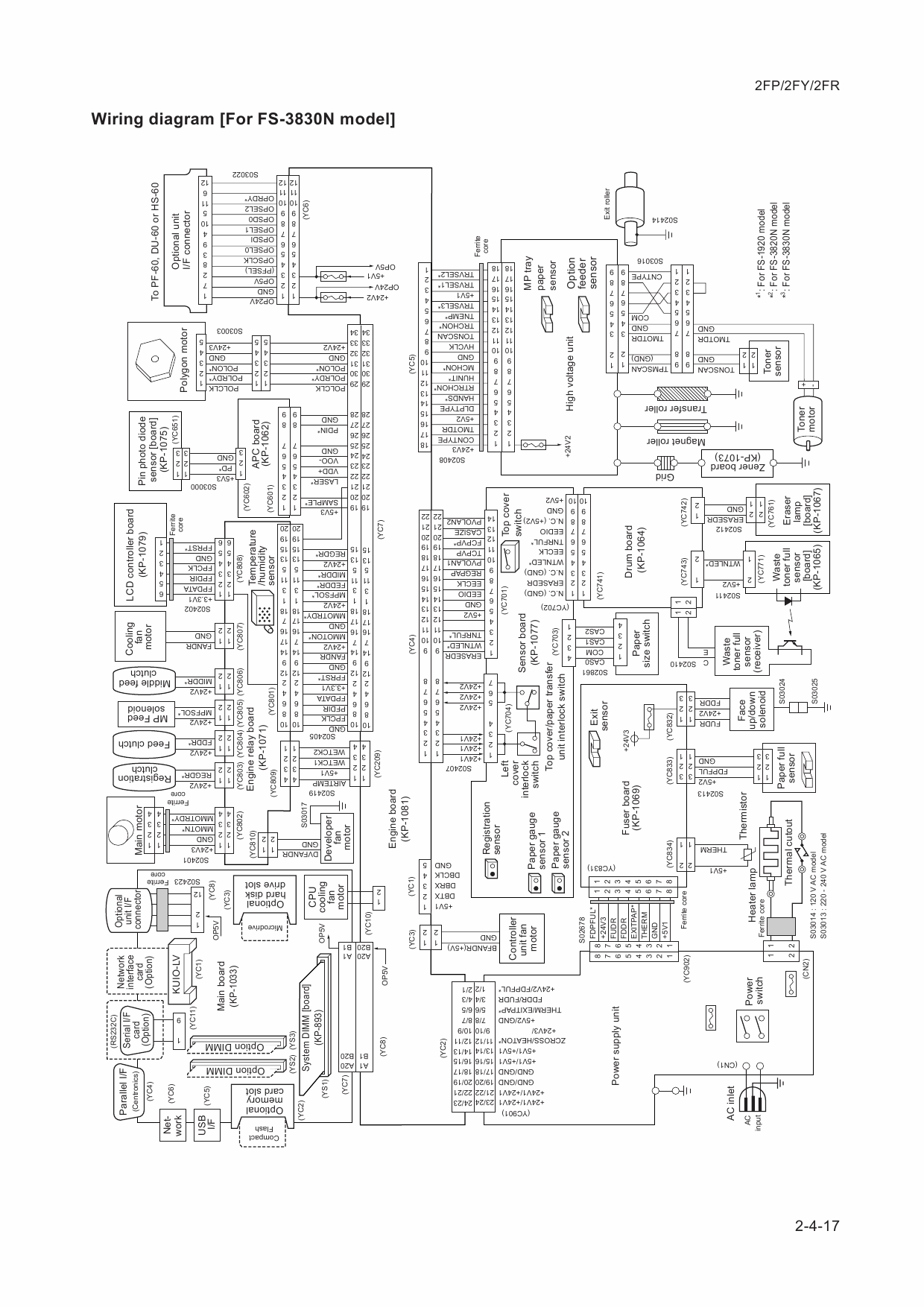 KYOCERA LaserPrinter FS-1920 FS-3820N FS-3830N Parts and Service Manual-5